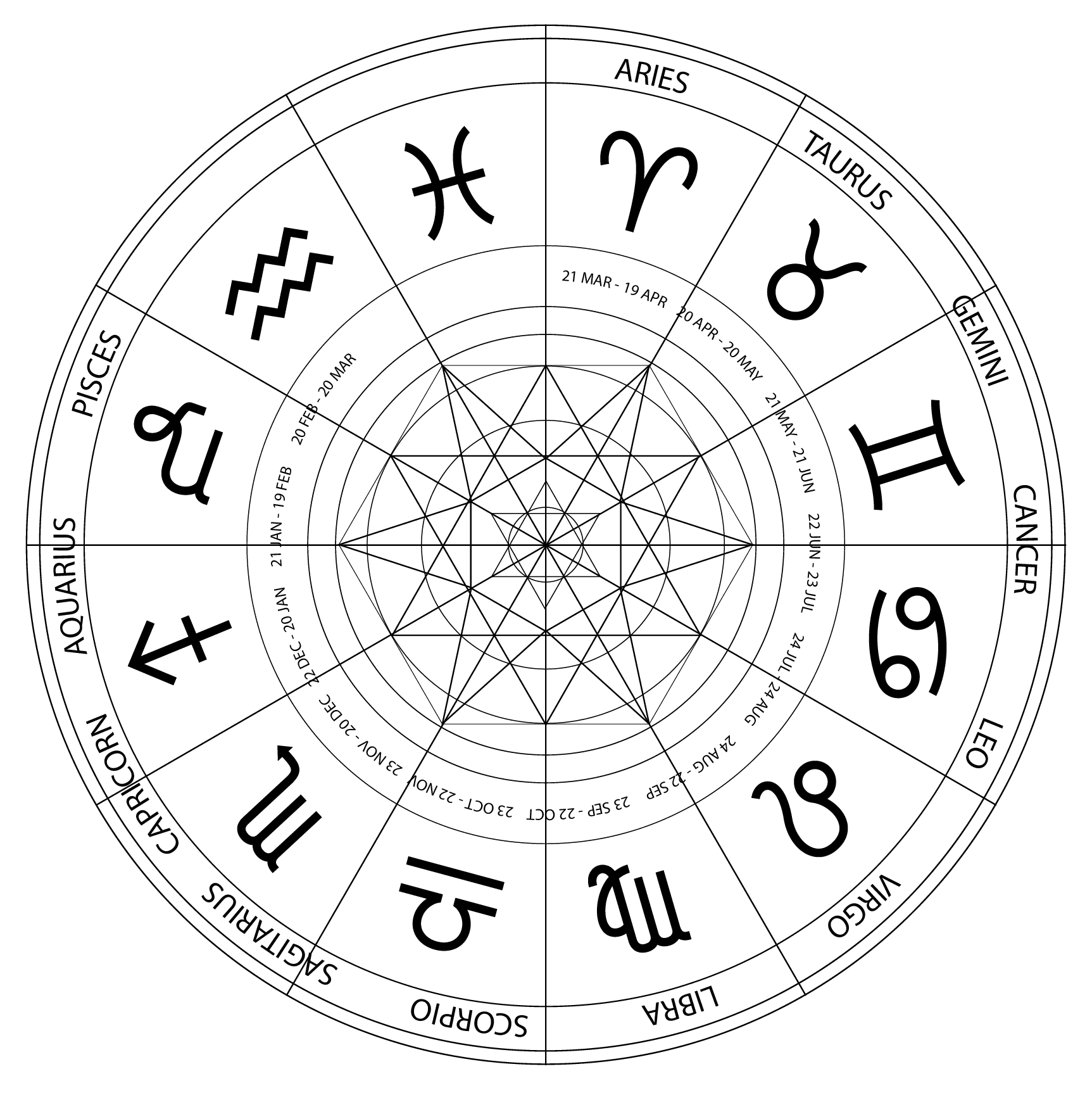 Zodiac Left